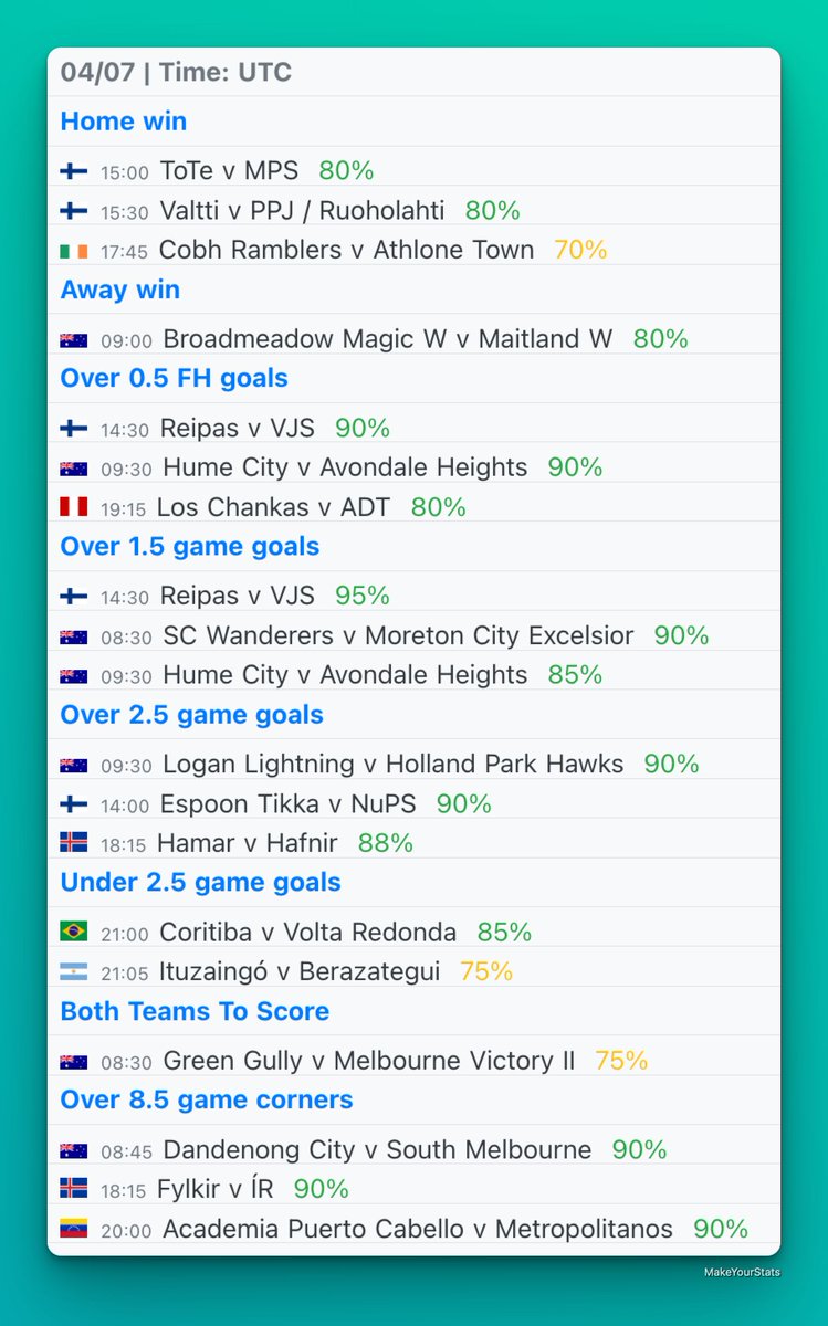 MakeYourStats's tweet image. Today’s top games from Quick Stats section based on stats from last 10 games in the league for each team.
All the games are available in the Quick Stats section in the app with a PRO account.
☑️ Home win
☑️ Away win
☑️ Over 0.5 FH goals
☑️ Over 1.5 goals
☑️ Over 2.5 goals
☑️…