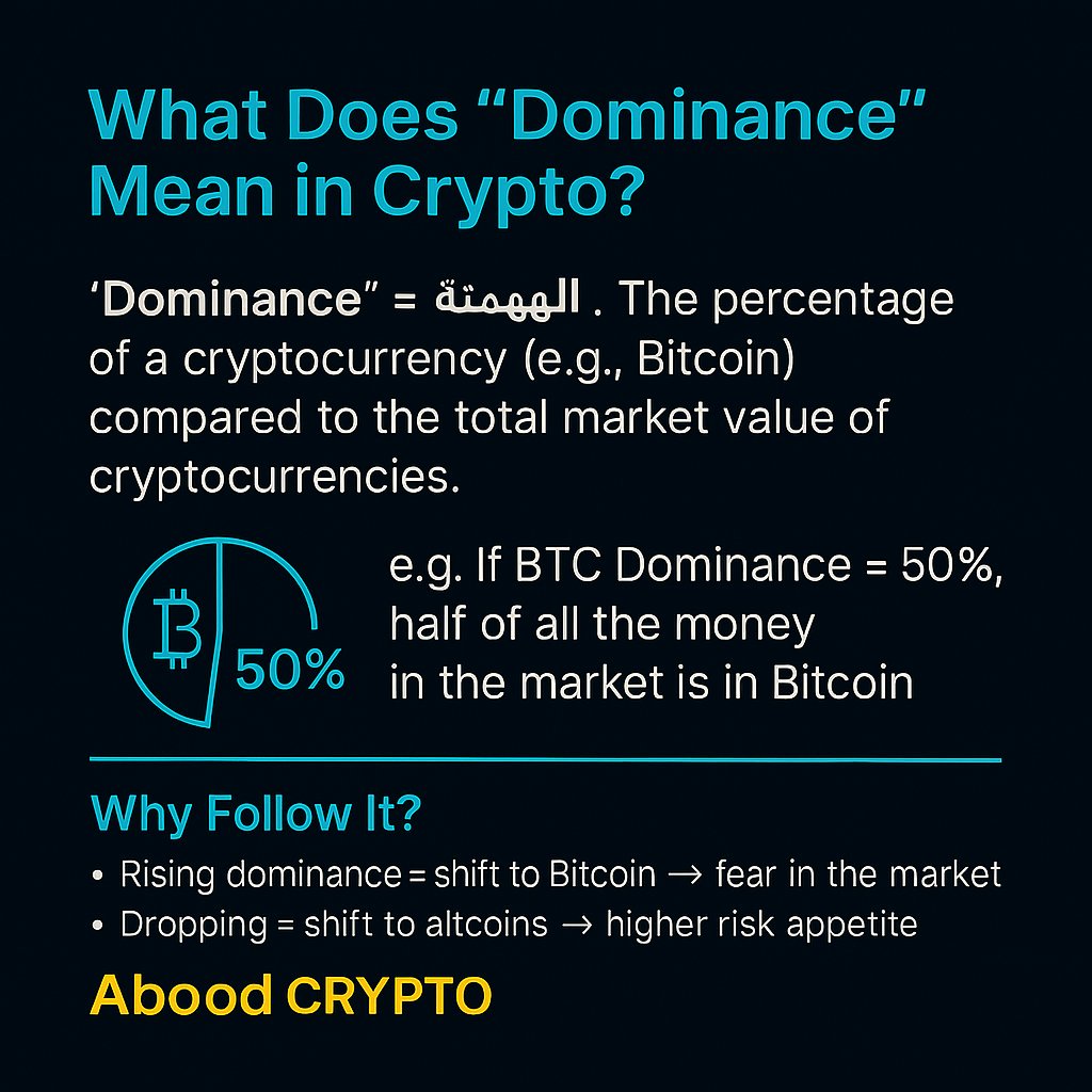 🎓 **وش يعني "الدومينانس"؟**  
هي نسبة سيطرة عملة (زي بيتكوين) على السوق.
📊 مثال:  
دومينانس BTC = 50٪ → نص السوق بيتكوين!

⚠️ مهم تراقبه؟  
- يرتفع = خوف → توجه للبيتكوين  
- ينخفض = الناس تدخل عملات بديلة  

🔍 تابع دومينانس BTC وETH لفهم مزاج السوق.  
#كريبتو #AboodCRYPTO
