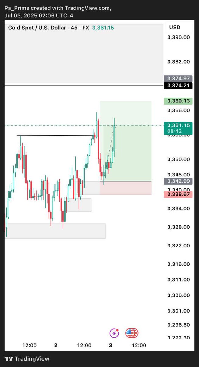 THE_PRIMAL _HOUSE 👁️ 🎯 tweet media