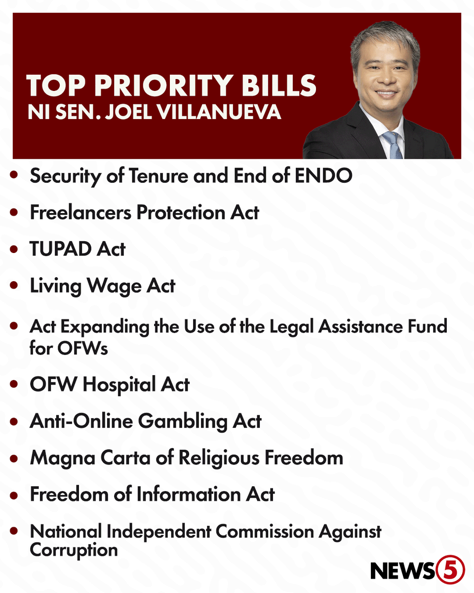 News5PH's tweet photo. PRIORITY BILLS NI SEN. VILLANUEVA
Tinutukan ni Sen. Joel Villanueva ang pagprotekta sa freelancers, pagbawal sa end of contract o contractualization, at pagbuo ng komisyon kontra korupsyon sa kaniyang unang panukalang batas sa 20th Congress. https://t.co/mtx3cVXy9P