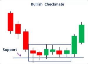 Aku kasi rahasia tradingku lagi

Kenapa aku bisa beli selalu langsung mantul 1% dan bs fast scalp

Karena aku selalu sabar menunggu dip, blood, dan ngebentuk support baru masuk

Tanda support adalah kebentuk “CANDLE CHECKMATE”

Jadi dca hanya dilakukan jika muncul candle ini