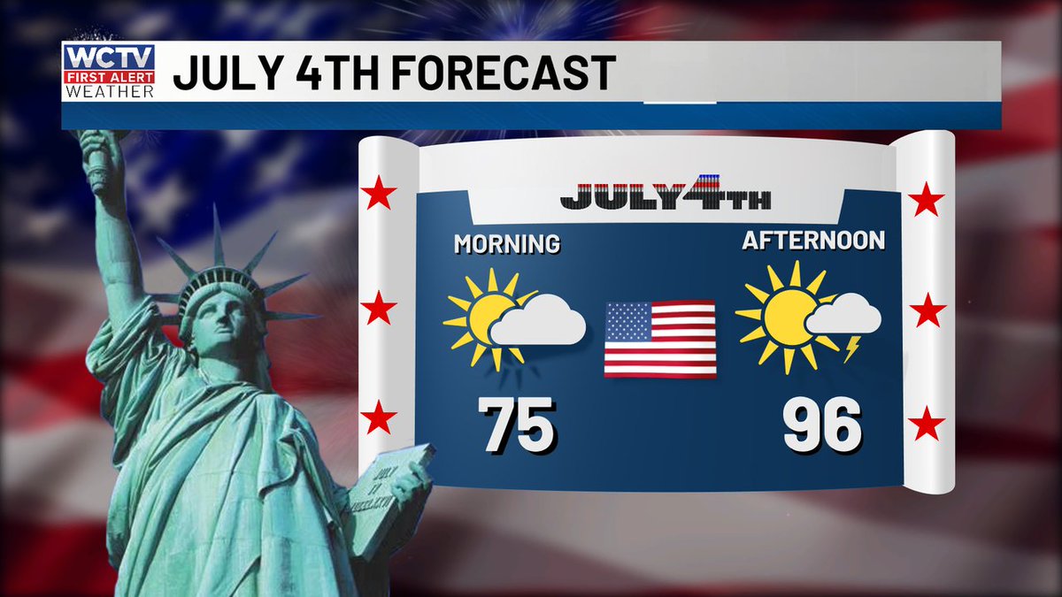 robnucatola's tweet photo. A pretty typical July 4th forecast for around here - hot and humid, with the threat of some scattered showers/storms in the afternoon. E &amp; S have the best chances for the showers, but some will find areas to the SW too. #thinkcoolthoughts https://t.co/BexeK419Gp