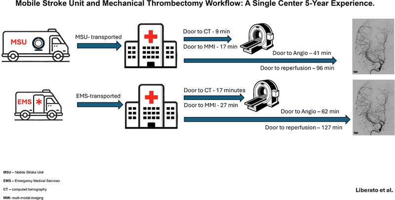 AshuJadhav (@ashupjadhav) on Twitter photo Mobile Stroke Unit and Mechanical Thrombectomy Workflow: A Single Center 5‐Year Experience | Stroke: Vascular and Interventional Neurology ahajournals.org/doi/10.1161/SV… <a href="/SVINJournal/">Stroke: Vascular and Interventional Neurology</a> <a href="/svinsociety/">SVIN</a> <a href="/StrokeAHA_ASA/">Stroke AHA/ASA</a> Mobile Stroke Unit and Mechanical Thrombectomy Workflow: A Single Center 5‐Year Experience | Stroke: Vascular and Interventional Neurology ahajournals.org/doi/10.1161/SV… <a href="/SVINJournal/">Stroke: Vascular and Interventional Neurology</a> <a href="/svinsociety/">SVIN</a> <a href="/StrokeAHA_ASA/">Stroke AHA/ASA</a>