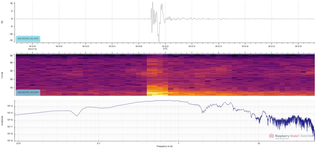 Giuseppe Petricca (@gmrpetricca) on Twitter photo An accident at a petrol station in Rome this morning caused a large explosion that was heard for miles in the Italian capital.
This is what the closest <a href="/raspishake/">Raspberry Shake</a> infrasound sensor saw at that time. It is located ~3mi away from the site of the explosion. An accident at a petrol station in Rome this morning caused a large explosion that was heard for miles in the Italian capital.
This is what the closest <a href="/raspishake/">Raspberry Shake</a> infrasound sensor saw at that time. It is located ~3mi away from the site of the explosion.