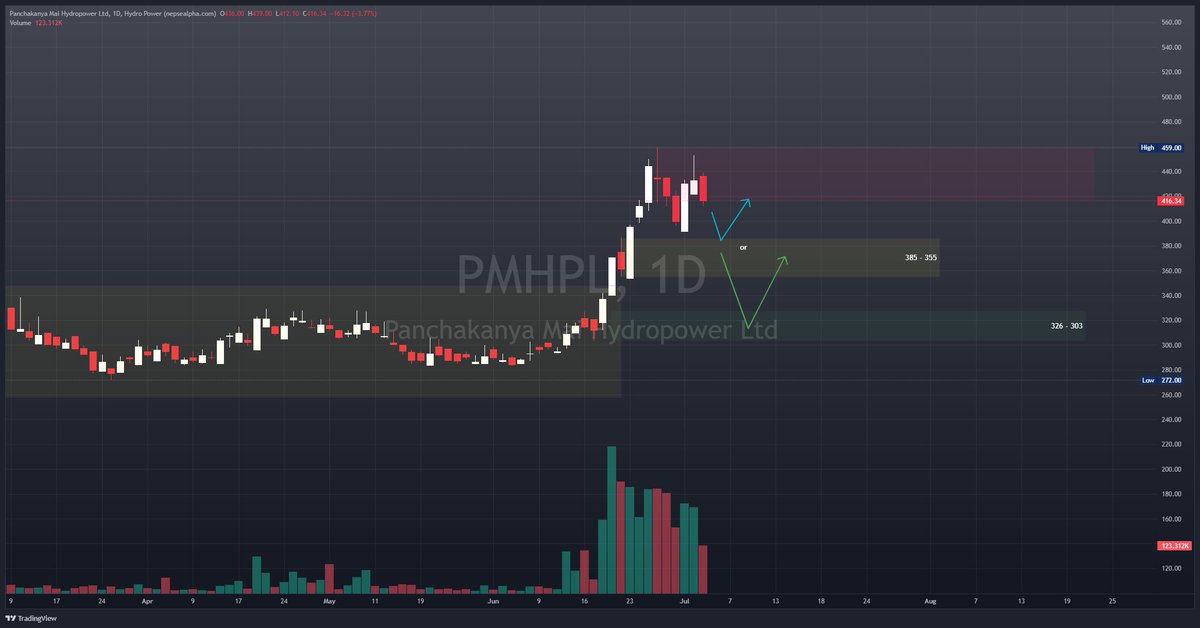 thegodofhell_'s tweet image. #BEDC
#PMHPL
trying to learn liquidity; posting this so I can revisit later &amp;amp; spot where I went wrong or what I got right...