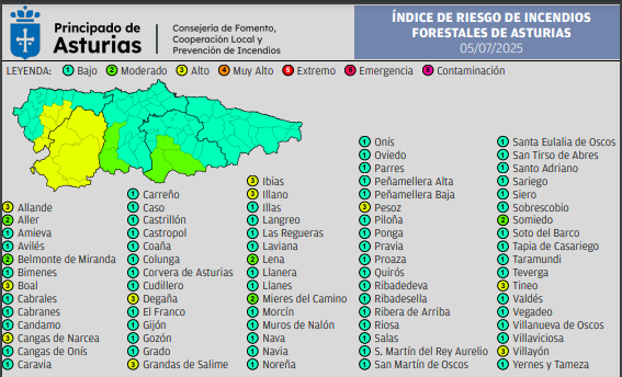 ⚠️Índice de Riesgo e Incendios Forestales en #Asturias sábado 5 de julio