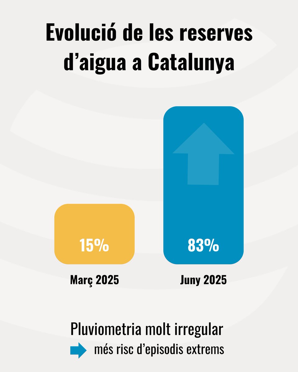 Proveïment d'aigua SA tweet media