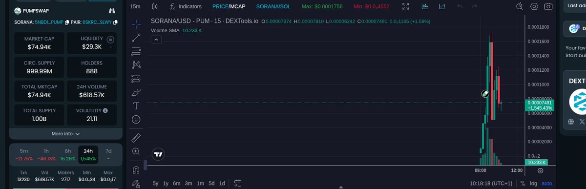 WangMaxiAlpha's tweet photo. 🔥 Next gem alert!  
Ain’t no joke, this one’s movin’ fast!  
liq: 28.29K | mc: 69.82K | pair: $SORANA/SOL  
Miss this, don’t say I didn’t warn ya – chart’s lit!  

Token: 5nBd1erY3KRmCTcovmdfSg7kvk8segGaeAGSVzZPpump  
📈 https://t.co/agvelchlA9