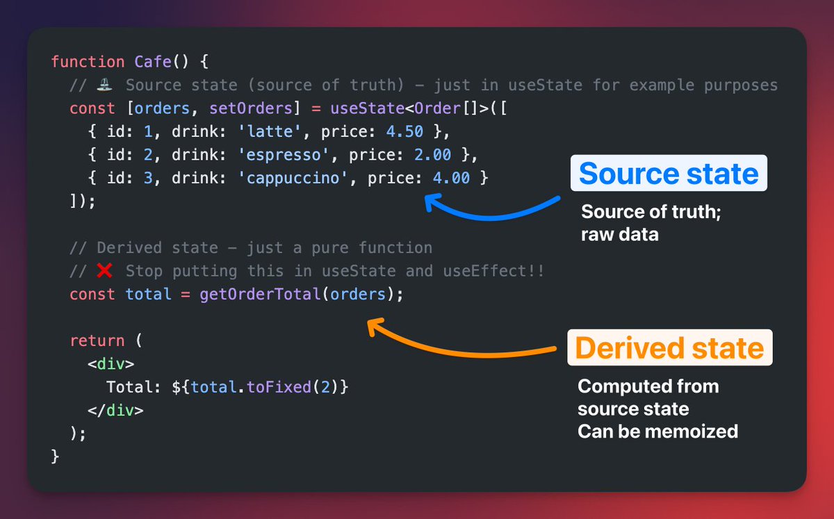 I wish more devs understood the difference between source state (raw data; source of truth) and derived state (computed from it).

The only "state management" you need for derived state is a pure function. Memoize if you need to.