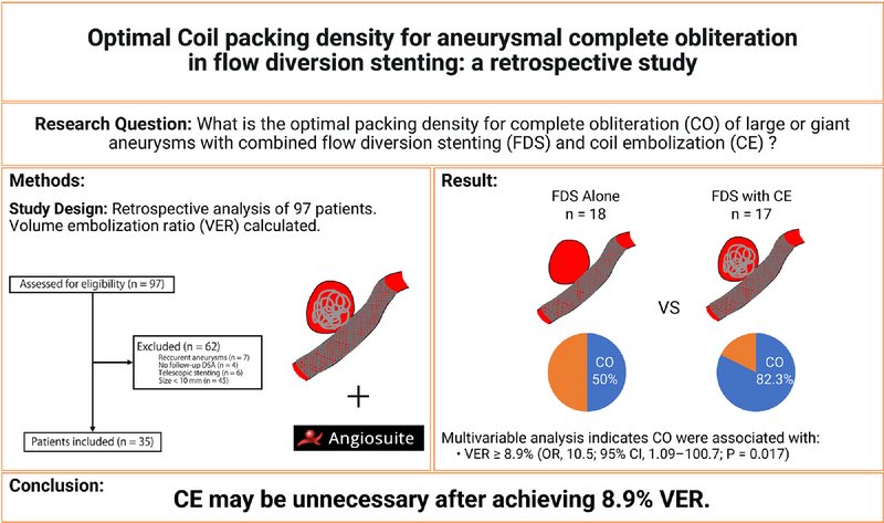 AshuJadhav (@ashupjadhav) on Twitter photo Optimal Coil Packing Density for Aneurysmal Complete Obliteration in Flow Diversion Stenting: A Retrospective Study | Stroke: Vascular and Interventional Neurology ahajournals.org/doi/10.1161/SV… <a href="/StrokeAHA_ASA/">Stroke AHA/ASA</a> <a href="/SVINJournal/">Stroke: Vascular and Interventional Neurology</a> <a href="/svinsociety/">SVIN</a> Optimal Coil Packing Density for Aneurysmal Complete Obliteration in Flow Diversion Stenting: A Retrospective Study | Stroke: Vascular and Interventional Neurology ahajournals.org/doi/10.1161/SV… <a href="/StrokeAHA_ASA/">Stroke AHA/ASA</a> <a href="/SVINJournal/">Stroke: Vascular and Interventional Neurology</a> <a href="/svinsociety/">SVIN</a>