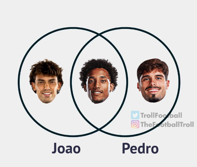 TrollFootball's tweet photo. Chelsea have completed a Venn diagram https://t.co/ywvDNNC2oi