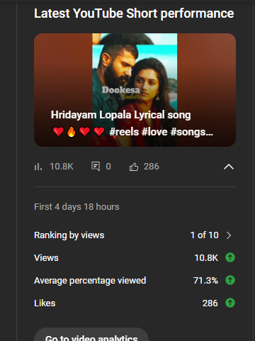 dilseshannu's tweet photo. 10K+ Views! 🎉
Hrudayam Lopala ❤️🔥is blowing up on my YouTube channel Dil Se Shannu!
Grateful for all the love and support! 💫
Watch now 👉 https://t.co/nbN2AzN4x7
#HrudayamLopala #DilSeShannu #TeluguSongs #LyricalVideo #YouTubeShorts #Trending #TeluguMusic #10KViews https://t.co/sBzs6DhGgS