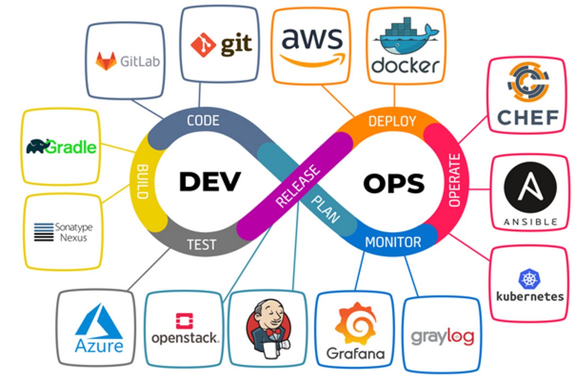 Kader_1680's tweet photo. Check out this amazing repo. It covers everything from Linux, Networking, CI/CD, Containers, Cloud & more!
Perfect for interviews or sharpening your knowledge.
Don't forget to follow me
https://t.co/YGUivAGtOw
#DevOpsCommunity #Tech #GitHub https://t.co/NspmIKNcbd