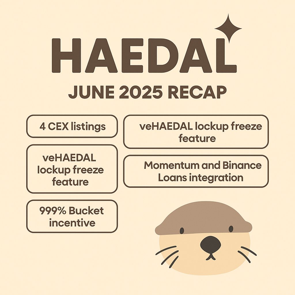June Recap: HAEDAL's Breakout Month 🚀

June was massive for <a href="/HaedalProtocol/">Haedal🦦</a> with major listings, new integrations, and boosted incentives across the Sui DeFi ecosystem:

🔹 June 1: Borrowing incentive on Scallop hit 424%
🔹 June 2: HAEDAL launched on <a href="/bucket_protocol/">Bucket Protocol</a> with a