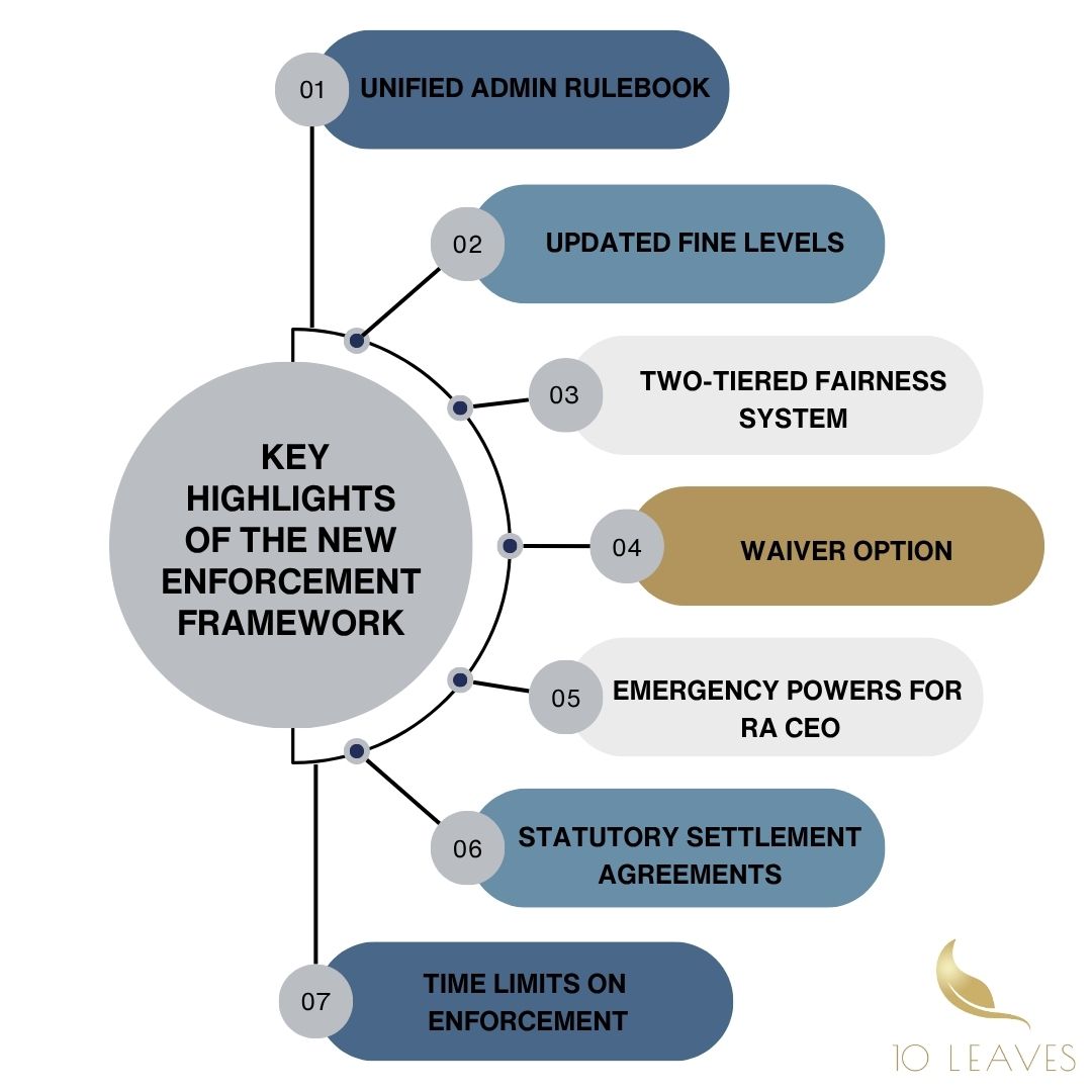 connectleaves's tweet image. ADGM rolls out a stronger, smarter Enforcement Framework.
Here are 7 key highlights you need to know.

Get in Touch for more!

#10Leaves #ADGM #RegulatoryUpdate #Enforcement #ComplianceMatters