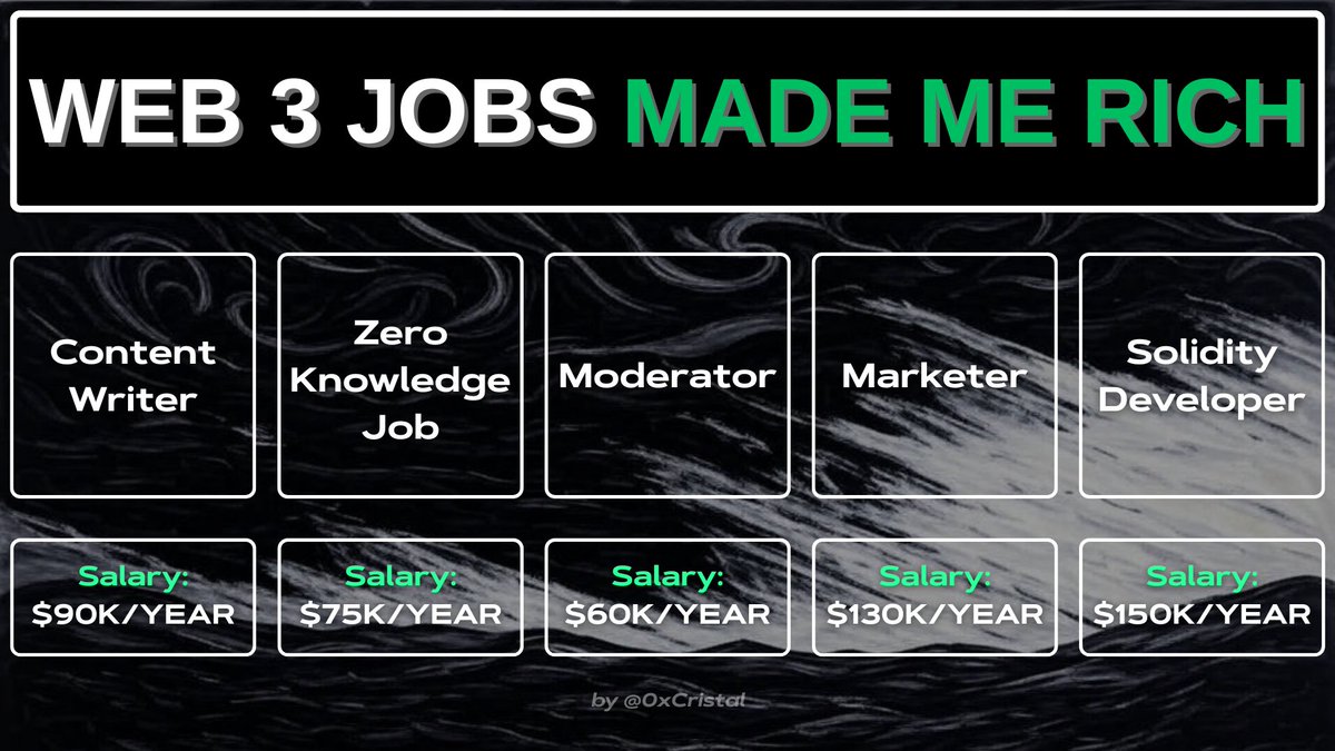 I EARNED $103,735 IN A YEAR!

Curious about how? Web3 is the game-changer!

Seriously, it's achievable for anyone

Dive into this thread for the best Web3 careers in 2025🧵👇