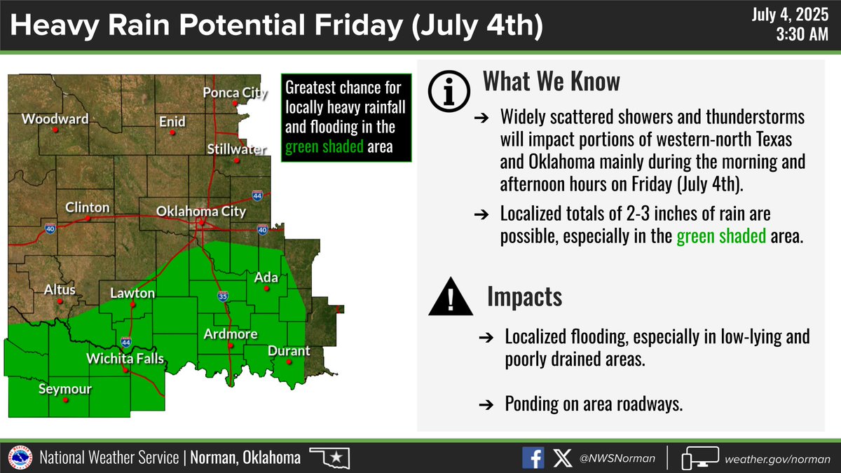 Another day with widely scattered rain shower and thunderstorm activity is expected, especially through early this evening.

With the possibility of slow-moving thunderstorms and heavy downpours, localized flooding will also be possible.

#okwx #texomawx