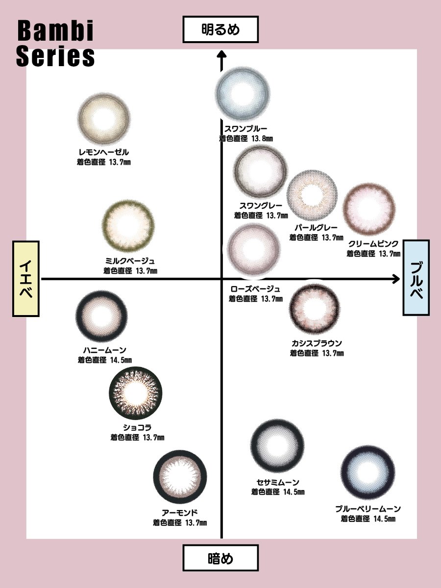 エンジェルカラーバンビ、パーソナルカラー🔍