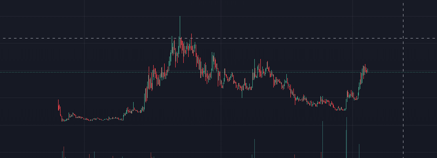 TheShitCoinAr's tweet photo. @nobrainflip $nobody https://t.co/Mg5tafArgm