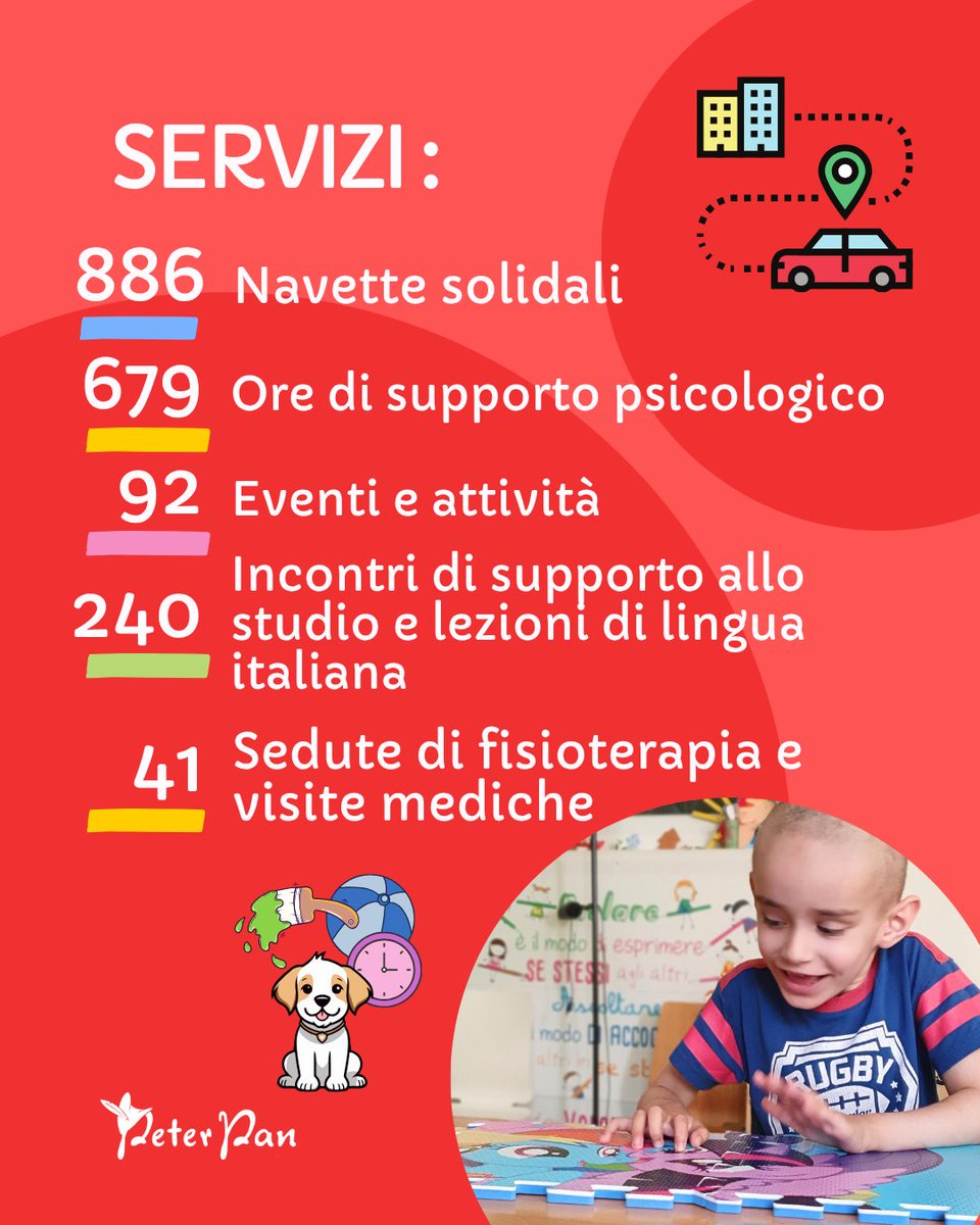 Peter Pan ODV Roma tweet media