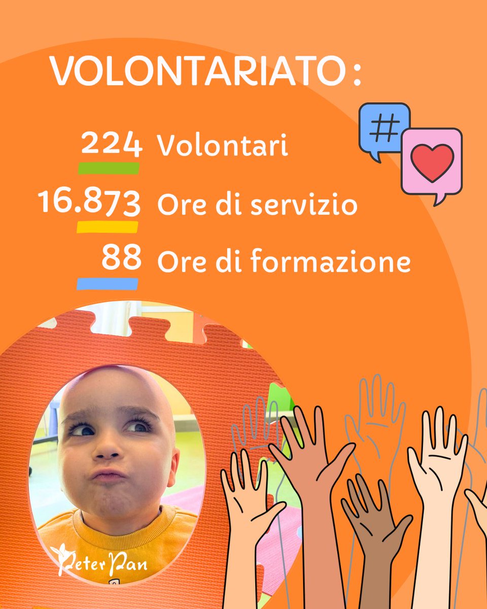Ospitalità, supporto, impatto sociale: Peter Pan ODV presenta il Bilancio Sociale 2024. Un impegno, che ha rafforzato il modello di accoglienza integrata, allineato agli Obiettivi di Sviluppo Sostenibile dell’Agenda 2030. Leggi l'articolo peterpanodv.it/bilancio-socia…