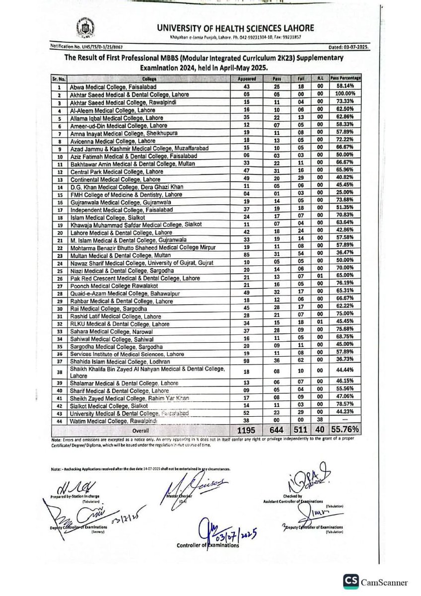 krazibhai's tweet image. Guys tf is thiss😢 511 students detained💔