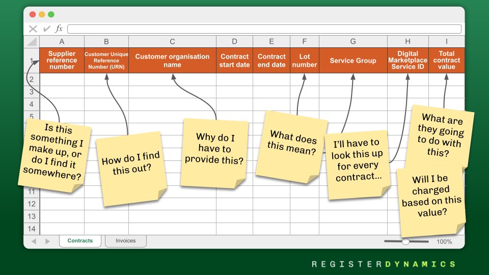 Register Dynamics (@regdyn) on Twitter photo Have you ever thought about how Government services handle errors when uploading #data? Do you find that data upload #templates don't work for you? Explore the reasons why we believe #services suck at #spreadsheets! register-dynamics.co.uk/blog/why-servi…
#GovServices #GovUK Have you ever thought about how Government services handle errors when uploading #data? Do you find that data upload #templates don't work for you? Explore the reasons why we believe #services suck at #spreadsheets! register-dynamics.co.uk/blog/why-servi…
#GovServices #GovUK