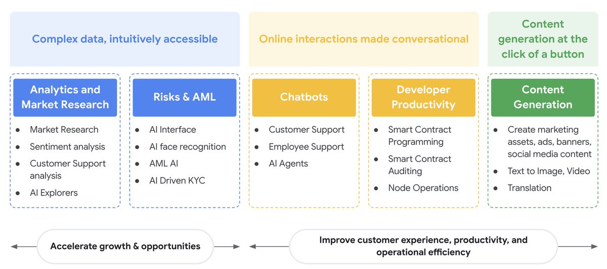 🤖🔗✨ 𝘽𝙪𝙞𝙡𝙙 𝙒𝙚𝙗3 𝘼𝙄 𝘼𝙜𝙚𝙣𝙩𝙨 𝙤𝙣 <a href="/Google/">Google</a> 𝘾𝙡𝙤𝙪𝙙 ✨🔗🤖

#for_ai_architects
#for_solutions_architects
#for_cloud_architects

#did_you_know_that you can wire smart-contract logic to Gemini-powered agents in under an hour-letting a DAO treasurer, NFT marketplace,