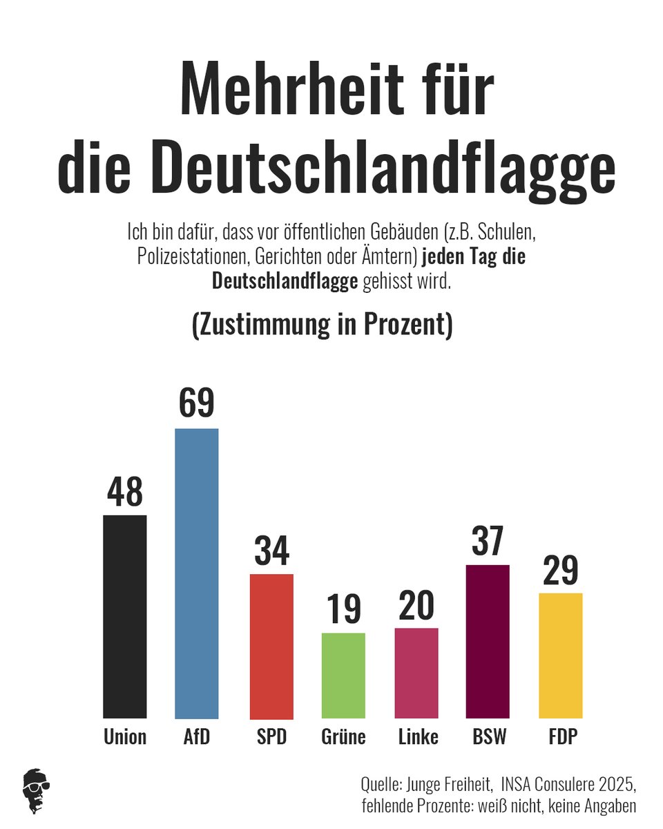Welcher Wert überrascht euch am meisten?