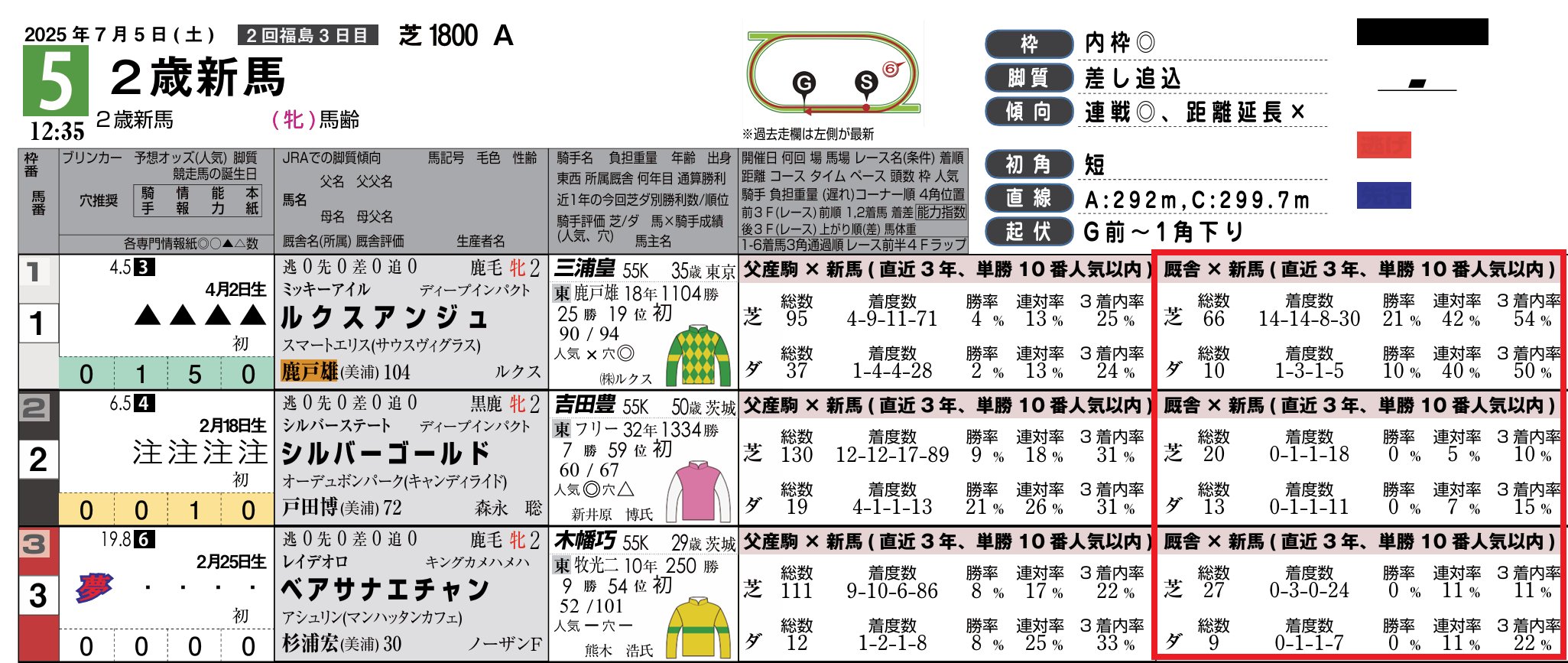 夢限競馬新聞 on X: 