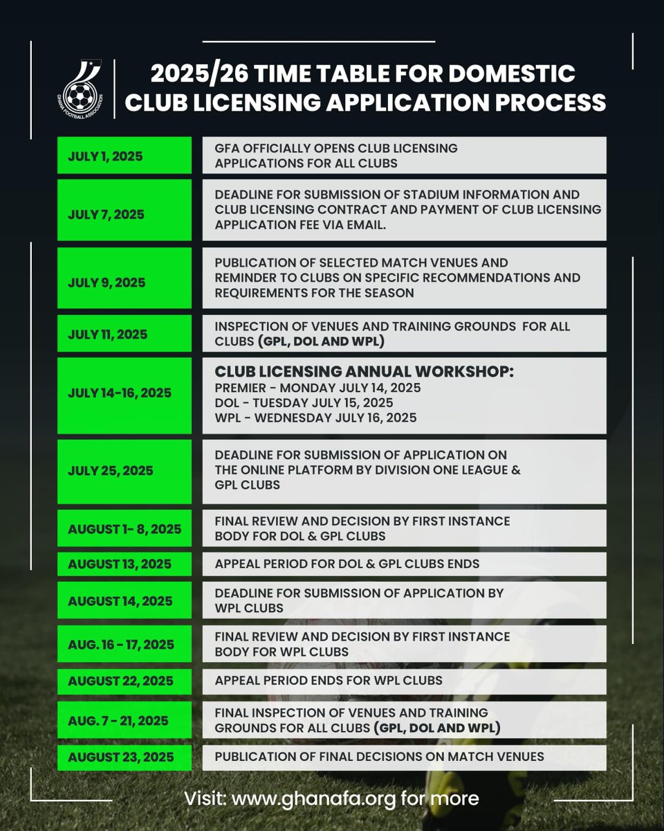 The Club Licensing Board has released the timetable for all domestic application processes ahead of the 2025/26 football season.

🔗 ghanafa.org/club-licensing…