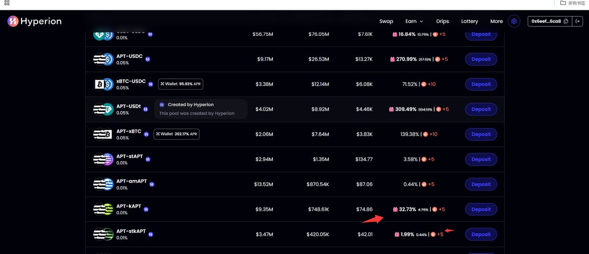 #aptos

手把手教你如何在Aptos生态持有$APT代币，享受高达30%-60％ APY收益！

1.质押协议 <a href="/kofi_finance/">Kofi</a> 
将$APT代币在<a href="/kofi_finance/">Kofi</a>质押，获得Kapt/stkAPT代币。  
入口：app.kofi.finance/stake

2. DEXs（组LP）
选择<a href="/TappExchange/">Tapp Exchange</a>或<a href="/hyperion_xyz/">Hyperion</a>（任选其一）：  

- <a href="/TappExchange/">Tapp Exchange</a>:
