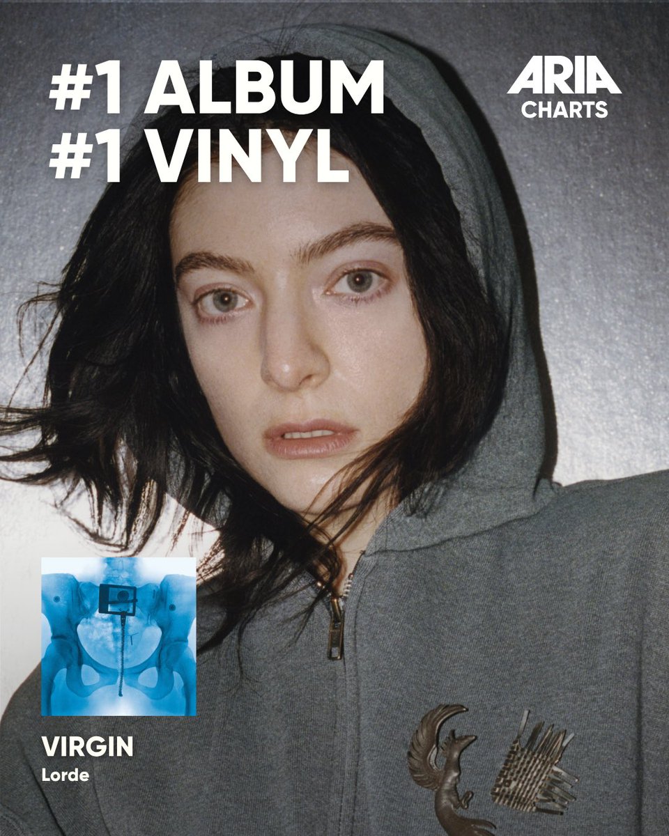 ARIA_Official's tweet photo. @lorde is back on top 🤩 Her latest record ‘Virgin’ lands at #1 on this week’s ARIA Albums Chart and Vinyls Chart. A triumphant return from the Kiwi star!
Congratulations 👏✨
#ARIACharts #Lorde #1 #VinylCharts #emimusic #newmusic https://t.co/qdT92ELrqY