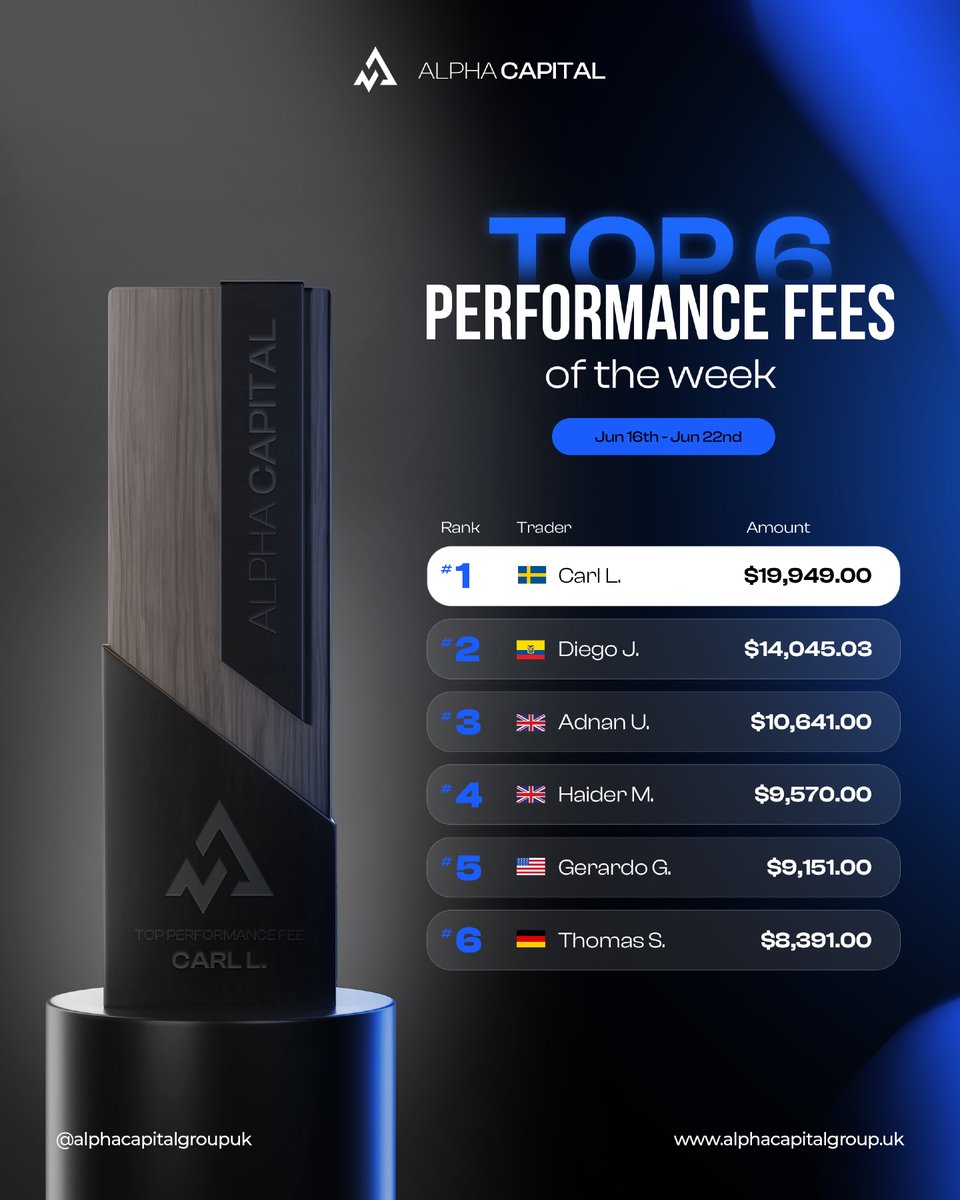 Weekly Top 6 Performance Fees 🔥

1. Carl L. - $19,949.00
2. Diego J. - $14,045.03
3. Adnan U. - $10,641.00
4. Haider M. - $9,570.00
5. Gerardo G. - $9,151.00
6. Thomas S. - $8,391.00

Congratulations Carl L. for hitting the top spot! As always, well done to everyone who secured