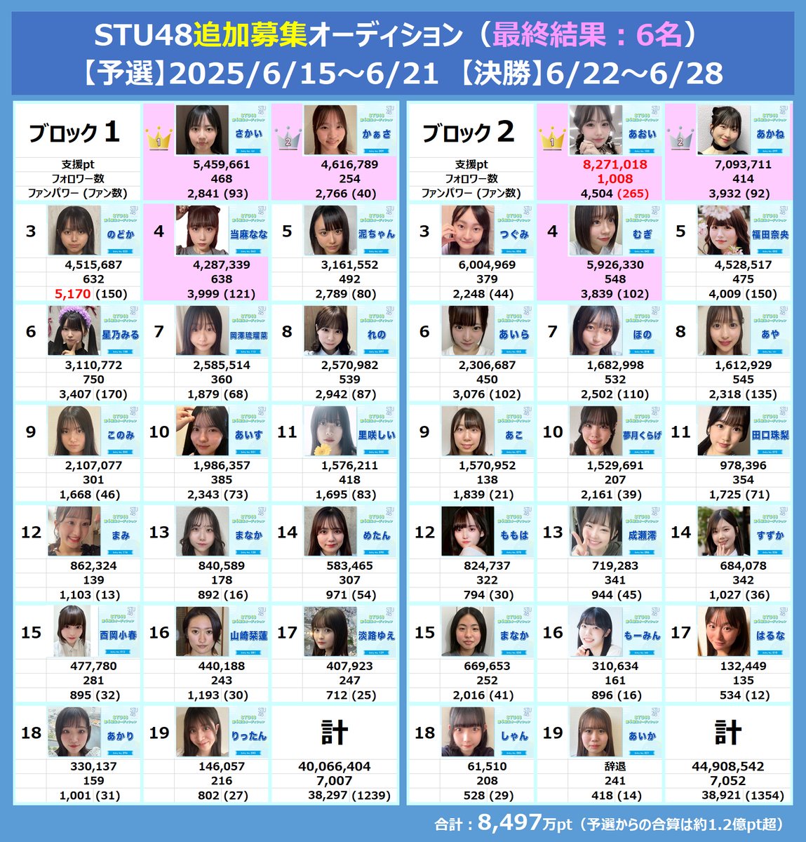 とっちゃん坊や on X: 