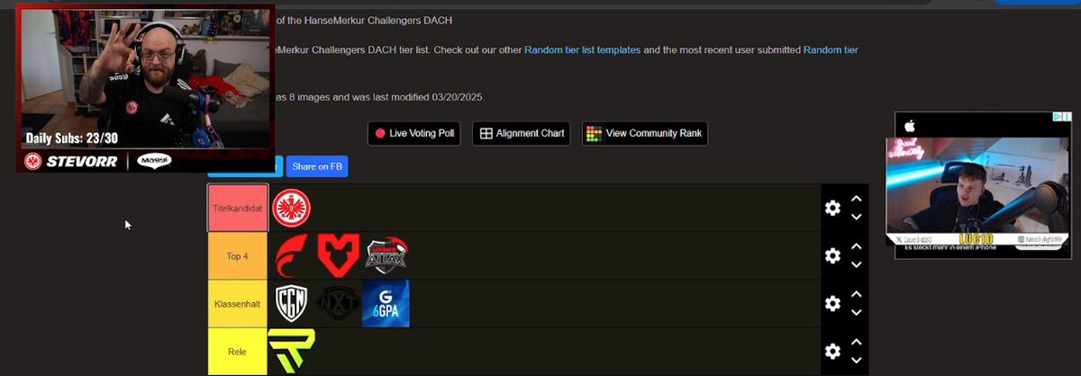 hier die Tierlist für den 3. und letzten Split der <a href="/valleague_dach/">HanseMerkur Challengers DACH</a>  von <a href="/Luc1d20/">Luc1dg</a> &amp; Mir 

(CGN steht auf Klassenerhalt, weil kein Roster bekannt etc.)