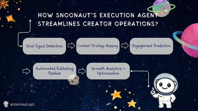 🚀 Join the <a href="/snoonaut/">snoonaut</a> Airdrop &amp; earn $SNOOT tokens! Connect your Reddit, complete simple tasks, and grab your rewards on Solana. Legit &amp; free! 

🌟 Jump in now: earn.snoonaut.xyz/?ref=SNOOTQ3DM… 

#Snoonaut #Airdrop #Crypto