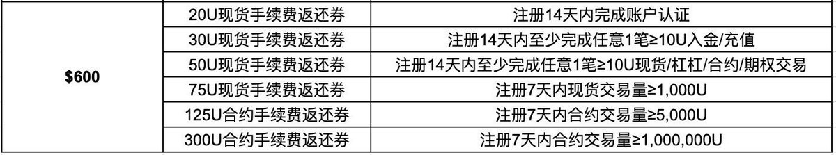 btc_Bosss's tweet photo. 炒币用以下二大头部交易所就够了 

#Binance   注册币安， 可获得35%返佣（推荐码：99BTC）
https://t.co/LPoloXsu6N

#OKX 注册欧易，可获得40%返佣 （推荐码：bok888）
https://t.co/It1GHdbFUM

币安欧易老用户注意：半年没有登录欧易币安的老用户也可以获得手续费返佣回归礼，老用户打开上面的注册链接，然后点击登录，登录后即可获得币安35%欧易40%手续费减免

如遇链接打不开请在APP注册，注册时请记得填写满级推荐码，永久有效

币安注册后系统自带20%开通合约系统多赠送15%

欧易注册后系统自带20%开通合约系统多赠送20%