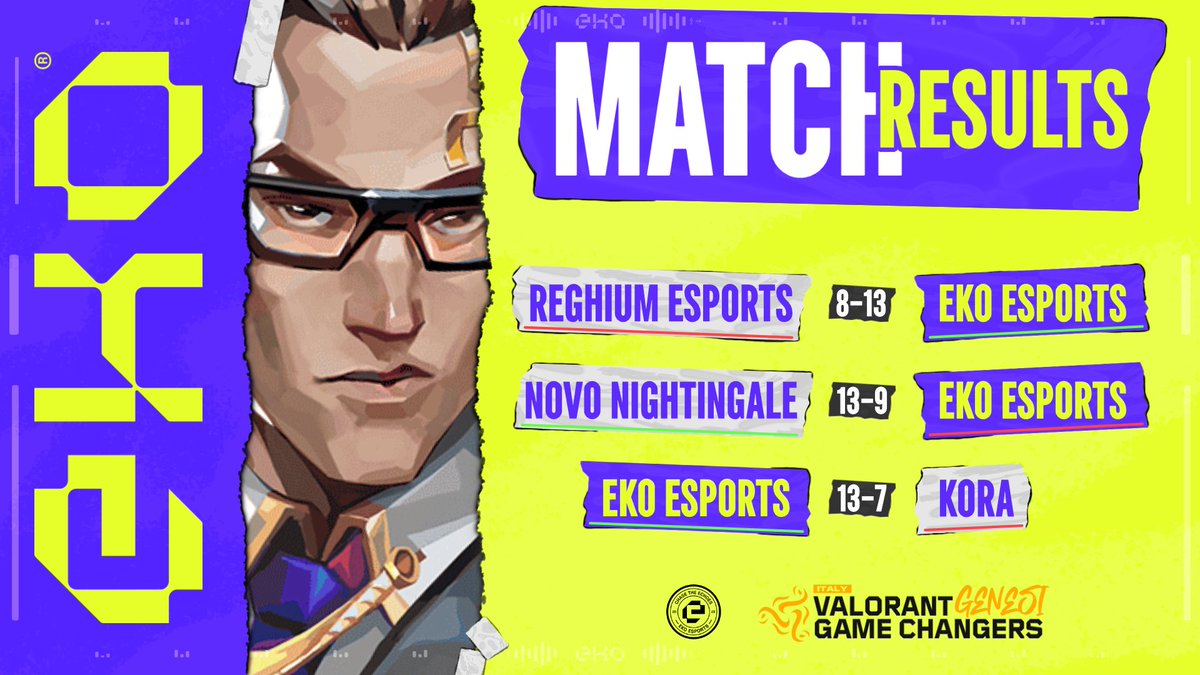 Solid performance on week 1 of #Genesi! 🔥

Now it’s time to lock in for week 2 👀

#GameChangersItaly