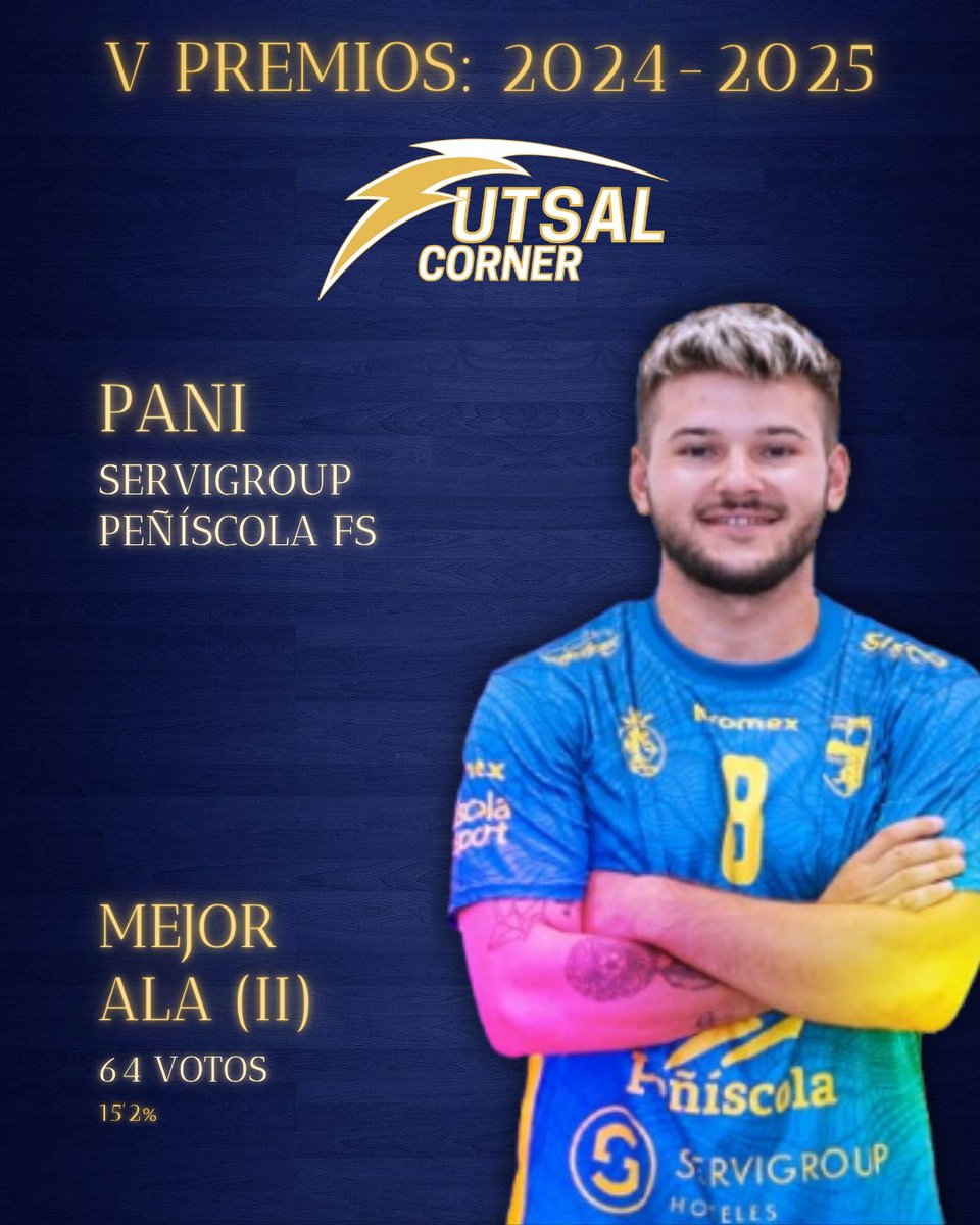 Futsal Corner (@futsalcorner_) on Twitter photo 🏆 #VPremiosFutsalCorner
⭐️ Quinteto: Mejores alas
𝒢𝒶𝓊𝓃𝒶 & 𝒫𝒶𝓃𝒾 (𝒫ℯ𝓃𝒾𝓈𝒸ℴ𝓁𝒶)
<a href="/Luciianogauna10/">Luciano Gauna</a> <a href="/pani8futsal/">Pani.Futsal</a> <a href="/peniscolafs/">Servigroup Peñíscola FS</a>
🔝 Conoce todos los ganadores:
🎙️ Spotify: open.spotify.com/episode/4tadZI…
🎙️ iVoox: go.ivoox.com/rf/151514770
📹 YouTube: youtu.be/xVDbFj13YHY 🏆 #VPremiosFutsalCorner
⭐️ Quinteto: Mejores alas
𝒢𝒶𝓊𝓃𝒶 & 𝒫𝒶𝓃𝒾 (𝒫ℯ𝓃𝒾𝓈𝒸ℴ𝓁𝒶)
<a href="/Luciianogauna10/">Luciano Gauna</a> <a href="/pani8futsal/">Pani.Futsal</a> <a href="/peniscolafs/">Servigroup Peñíscola FS</a>
🔝 Conoce todos los ganadores:
🎙️ Spotify: open.spotify.com/episode/4tadZI…
🎙️ iVoox: go.ivoox.com/rf/151514770
📹 YouTube: youtu.be/xVDbFj13YHY