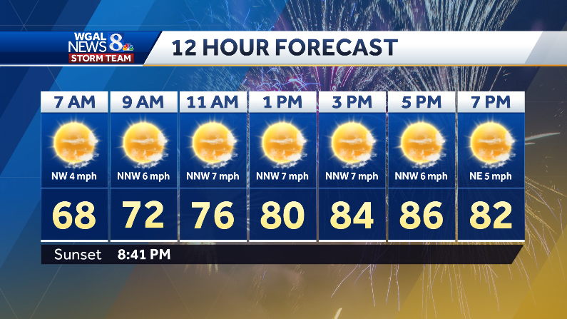 🇺🇸 FANTASTIC FOURTH 
Happy Fourth of July! You couldn't ask for better weather... we'll have sunshine, low humidity, and seasonable highs in the mid-80s! The fireworks forecast also looks great, with temperatures in the low 70s at 10 PM. Enjoy! #PAwx