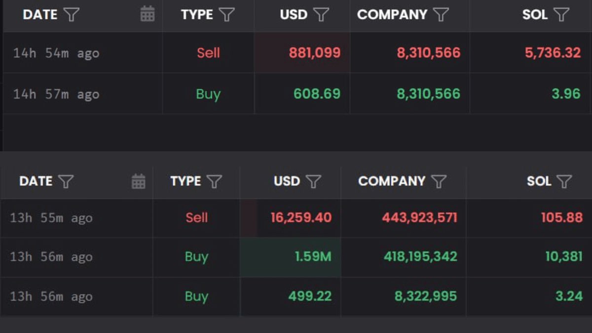 One guy turned $600 into $881K  in just 2 minutes.

Another turned $1.5M into $16K on the same coin.

Same chart. Same market.

But one of them had inside info. 

You only need 3 things to make it in crypto:

• A phantom wallet
• $600 in your account
• And inside information