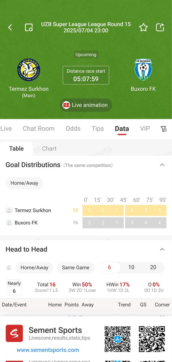 RoreerSports's tweet photo. #footballtips

🎊2025-07-04 23:00:00

⚽Uzbekistan Super League

💘Termez Surkhon vs Buxoro FK

😊As far as I know, the home team will never lose. https://t.co/I1bOI22Yke