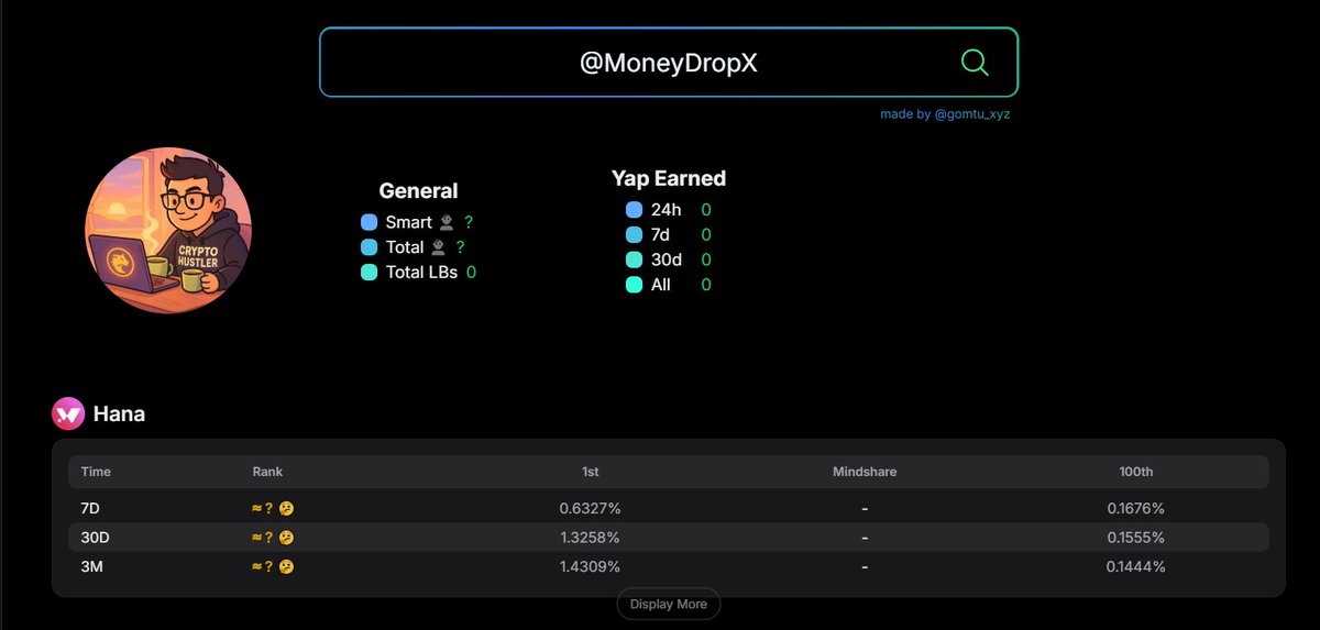 MoneyDropX's tweet photo. Hey @gomtu_xyz, can you explain this?

Is it true that I need some yaps to check my stats? Or there is some another problems with my account? 

Does anyone have any idea about this? I'd really appreciate your help. https://t.co/W35eGPU7eb