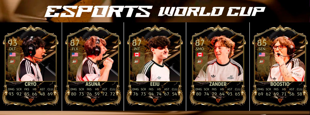Valorant Cards (@cardsvalorant) on Twitter photo VALORANT ESPORTS WOLRD CUP TEAMS 👑
9. <a href="/100T_VAL/">100 Thieves VALORANT</a>
(Click on the Alt button to know more about how ratings and stats improve) VALORANT ESPORTS WOLRD CUP TEAMS 👑
9. <a href="/100T_VAL/">100 Thieves VALORANT</a>
(Click on the Alt button to know more about how ratings and stats improve)