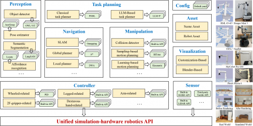 newswise (@newswise) on Twitter photo New Robotics Platform Cuts Prototyping Time
newswise.com/articles/new-rā¦
<a href="/educationusa/">EducationUSA</a>
#EmbodiedAI #modularmobile #manipulator #PlugAndPlay #roboticsmodules #robotprototyping #ROBOTICS #API New Robotics Platform Cuts Prototyping Time
newswise.com/articles/new-rā¦
<a href="/educationusa/">EducationUSA</a>
#EmbodiedAI #modularmobile #manipulator #PlugAndPlay #roboticsmodules #robotprototyping #ROBOTICS #API
