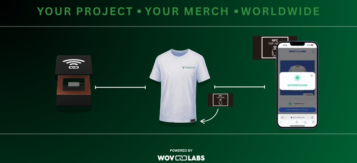 🧵[1/8] 
How VMERCH Works Merging Merch with VeChain Blockchain Technology

Your merch. Your project. Worldwide. 🌍
Let’s break down how it all comes together 👕🔗

READ MORE👇

🚀 Introducing <a href="/VMerch_shop/">VMerch</a> 
VMerch helps NFT and Web3 projects to launch premium custom merchandise