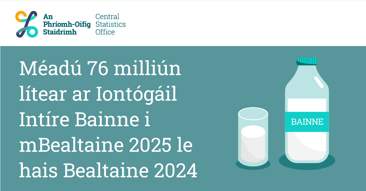 Méadú 76 milliún lítear ar Iontógáil Intíre Bainne i mBealtaine 2025 le hais Bealtaine 2024

cso.ie/en/releasesand… .EN
#POStaidrimh #Éire #Bainne #Déiríocht #Uachtarlann #Talmhaíocht #Feirmeoireacht