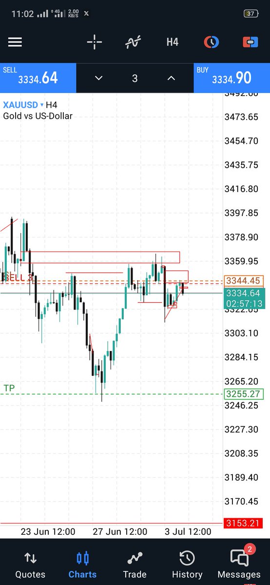 DATUM_1's tweet image. If you can hold, hold with me
I'm quite confident on this trade
#fundedNext #FundedNextjulycompetition
#First20
