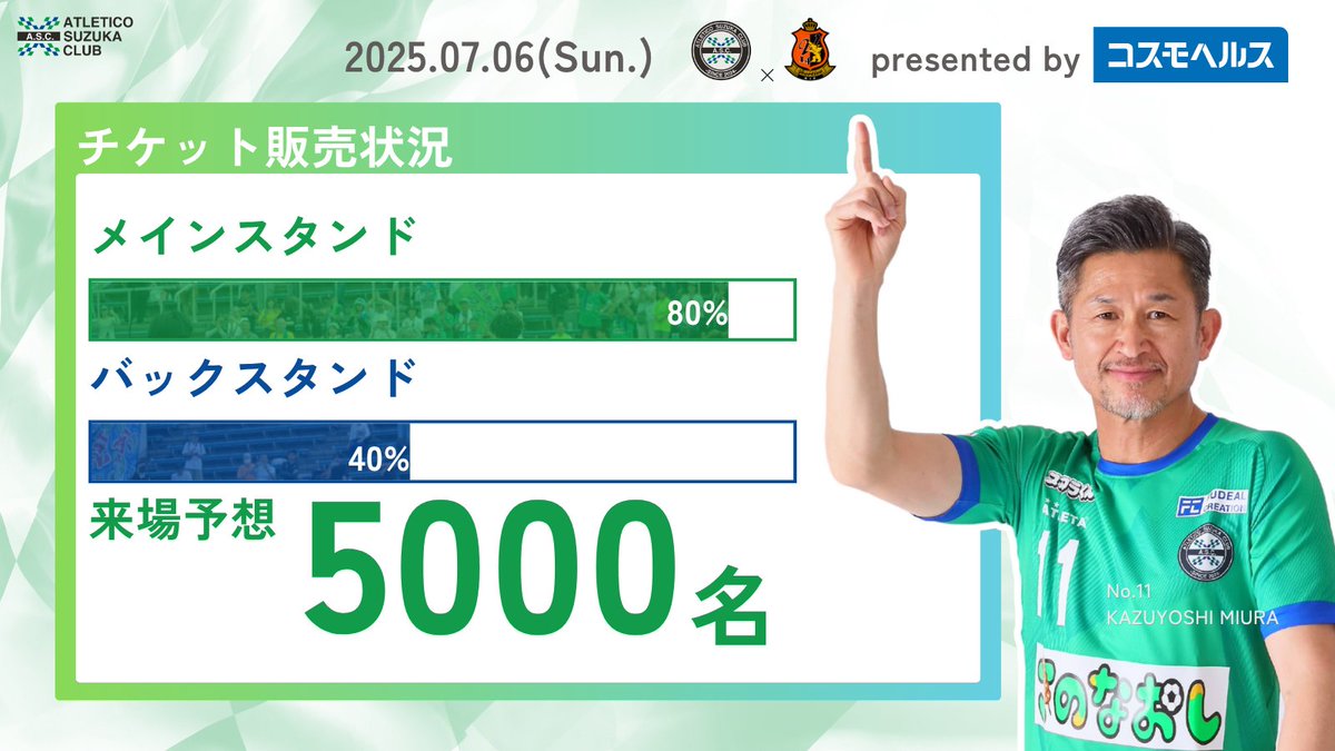 アトレチコ鈴鹿クラブ【公式】🏁 on X: 